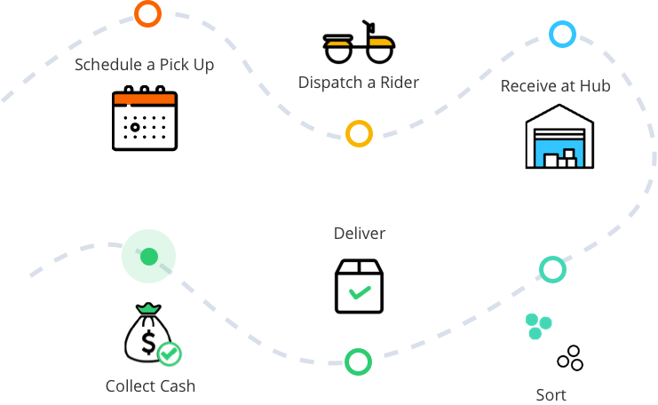 Path showing different stages of Airship